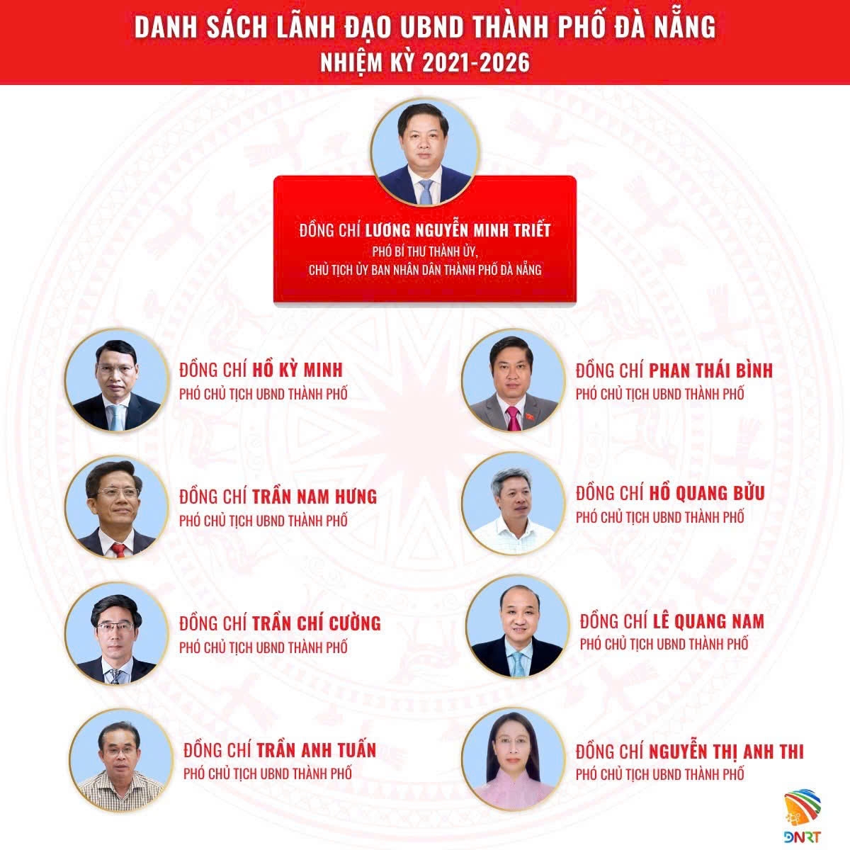 Danh sách Lãnh đạo UBND thành phố Đà Nẵng nhiệm kỳ 2021-2026
