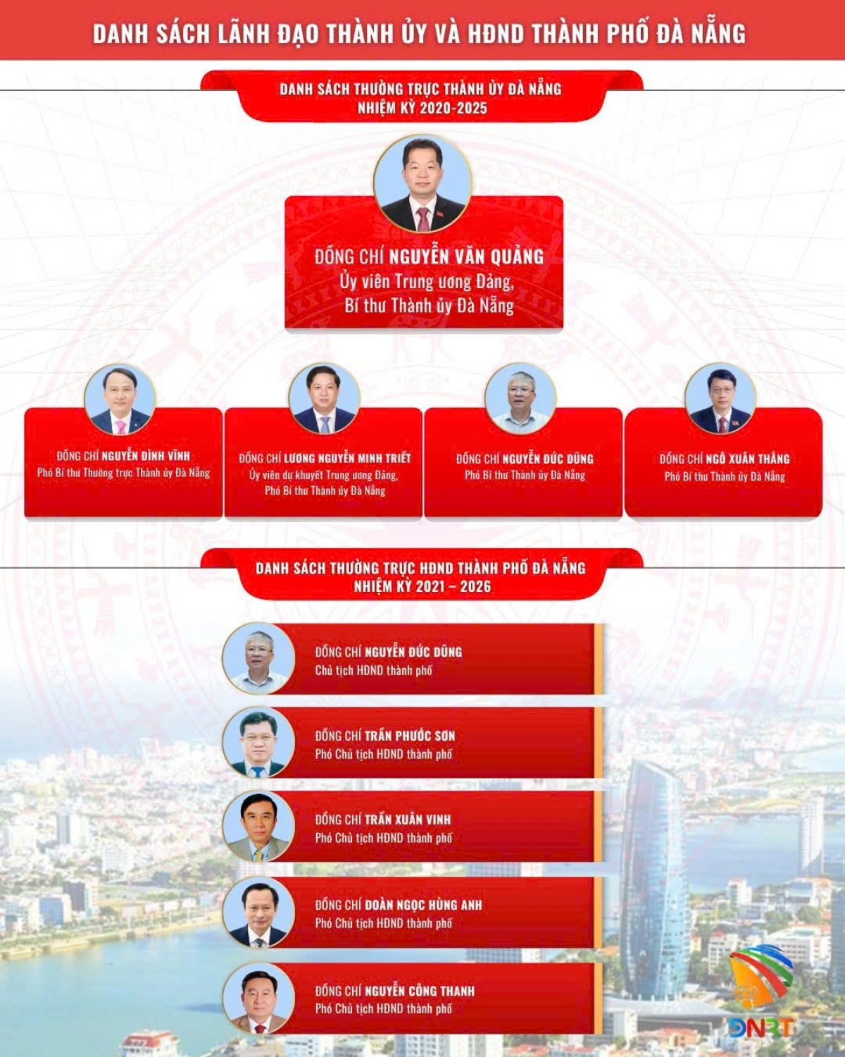 Danh sách Lãnh đạo Thành ủy và HĐND thành phố Đà Nẵng nhiệm kỳ 2021-2026