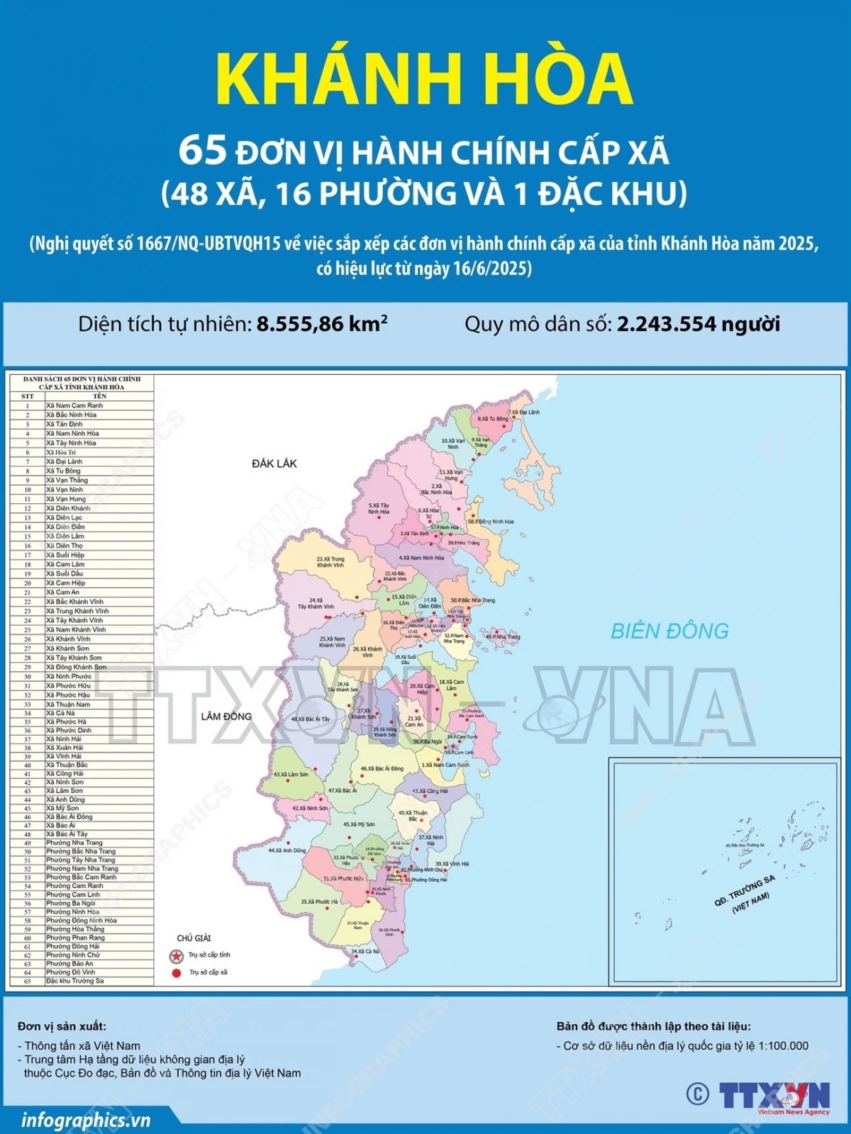 Ảnh: TTXVN