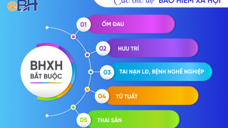 Càn mái BHXH hiáng 2024 kếu coz tìu tzụ hiuz