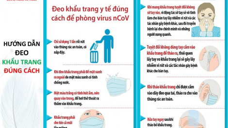 BẠI PHẤN CẨN CHẮC PỬA HẢNG PIẾNG DÀ PÁC SLE TẢNG LÀN PỈNH LẢ COVID-19